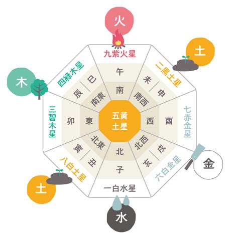 五行風水|風水用語の基本（気・陰陽・五行・相生・相剋・八卦）を理解し。